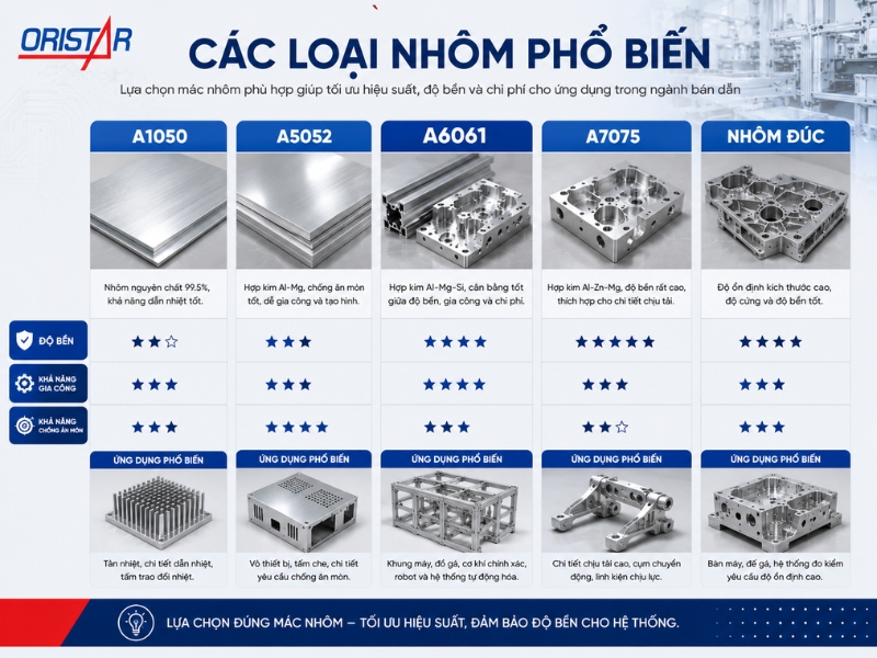 cac-loai-nhom-nganh-cong-nghiep-ban-dan-pho-bien