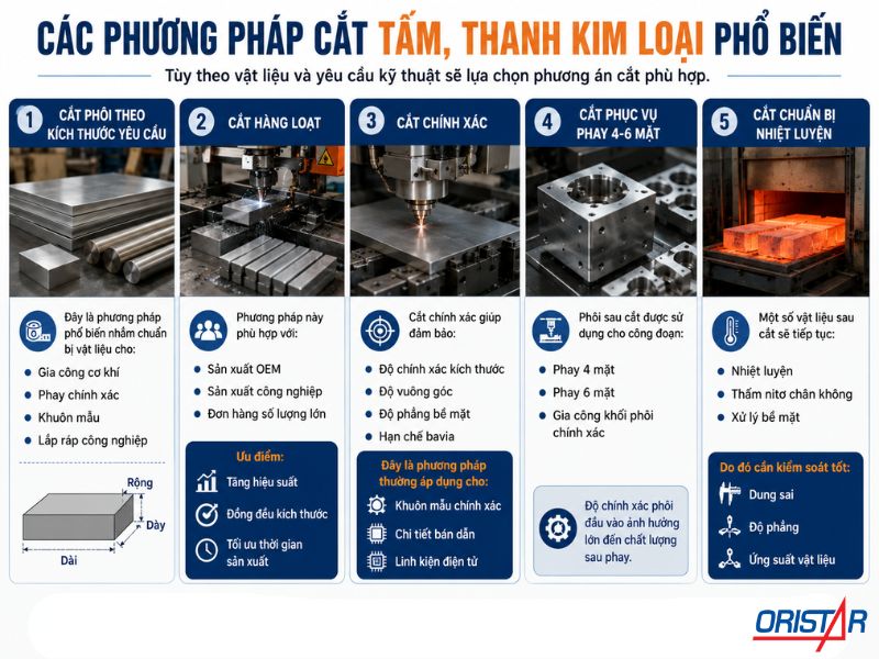 Các Phương Pháp Cắt Tấm, Thanh Kim Loại Phổ Biến