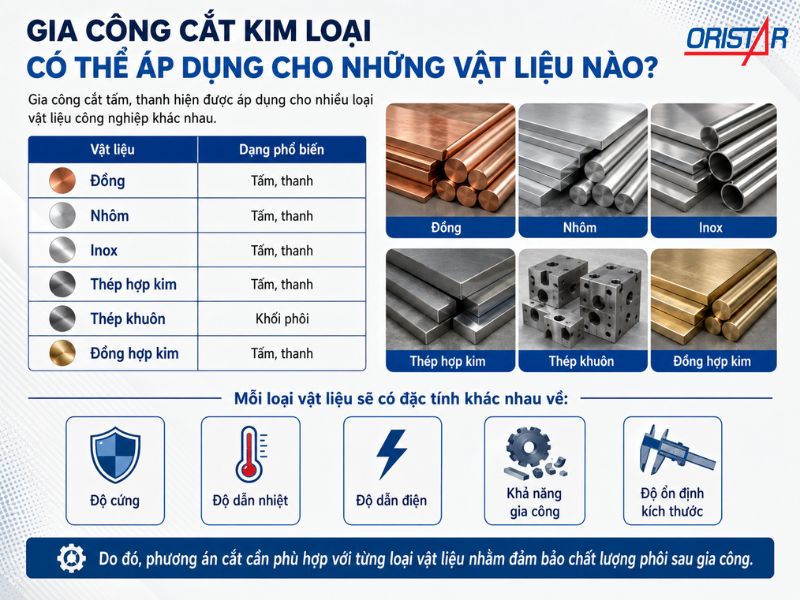 Gia Công Cắt Kim Loại Có Thể Áp Dụng Cho Những Vật Liệu Nào