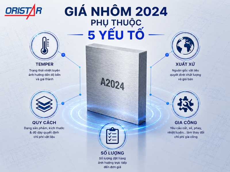 gia-nhom-2024-phu-thuoc-5-yeu-to-1