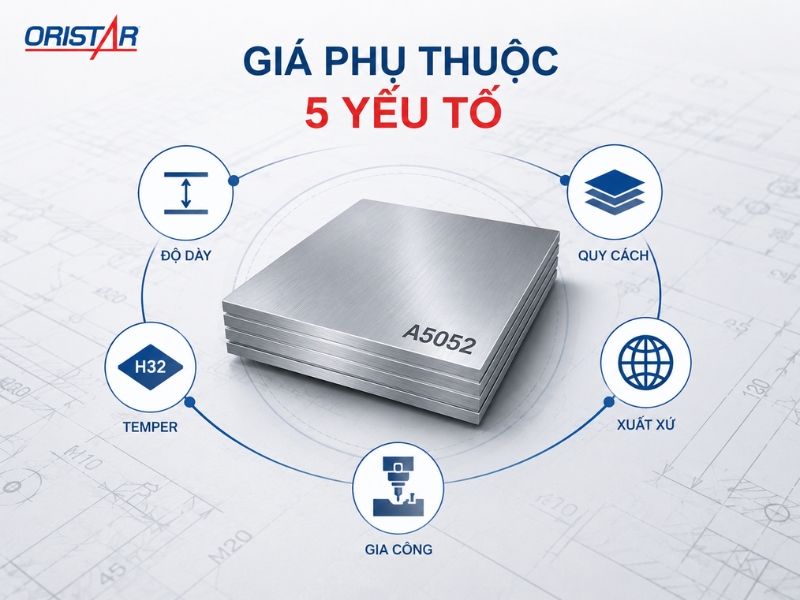gia-nhom-5052-phu-thuoc-5-yeu-to