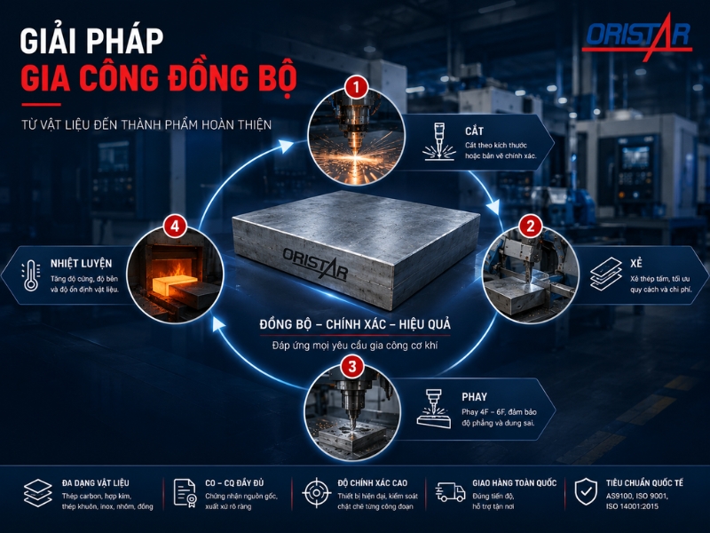 giai-phap-gia-cong-dong-bo