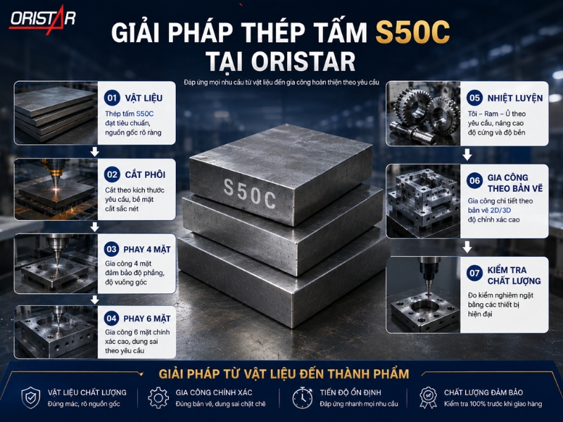 giai-phap-thep-tam-s50c