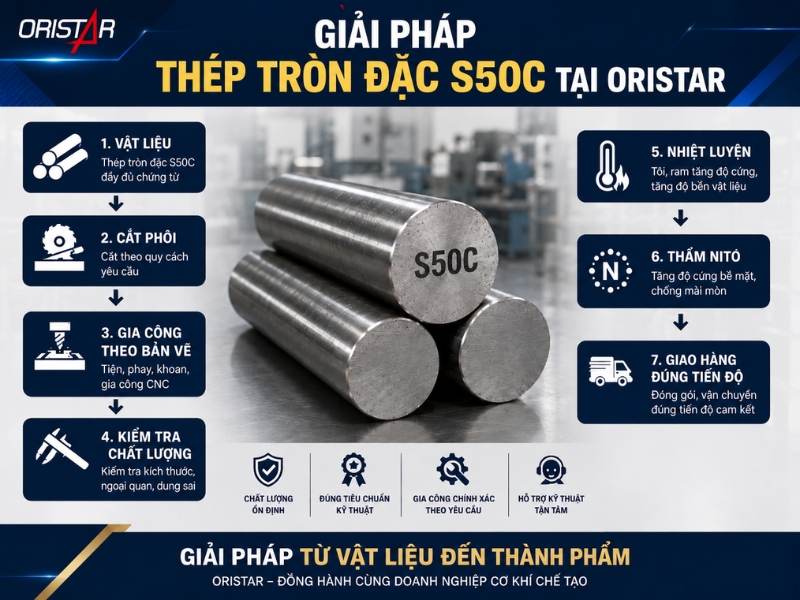 giai-phap-thep-tron-dac-s50c