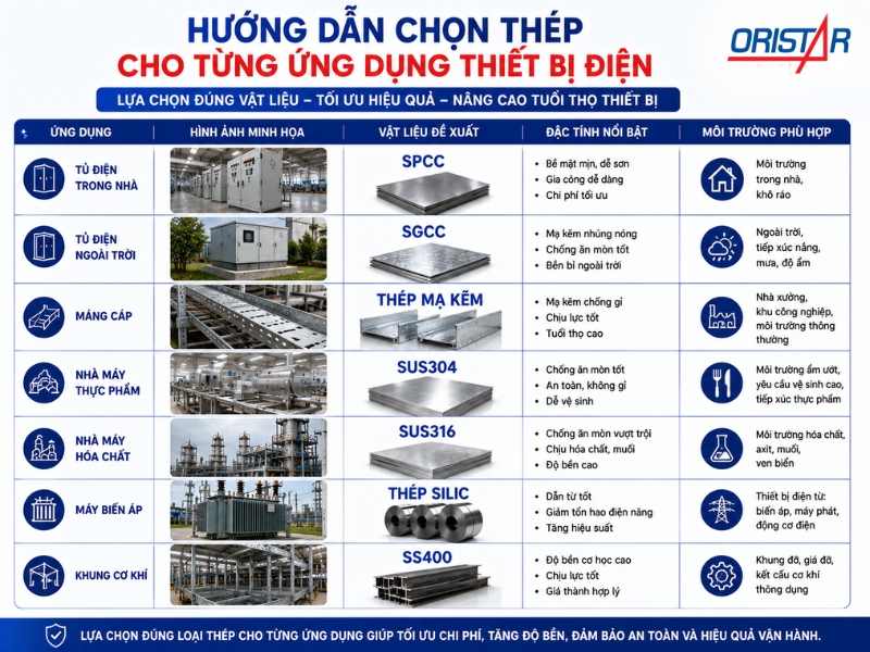 huong-dan-chon-thep-cho-tung-ung-dung-thiet-bi-dien