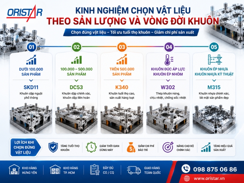 kinh-nghiem-chon-vat-lieu-lam-khuon-mau-chinh-xac