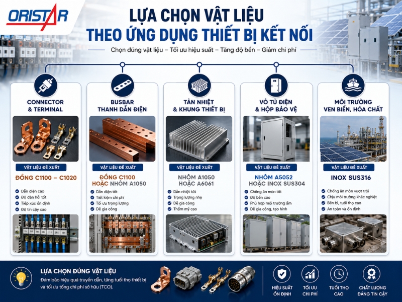 lua-chon-vat-lieu-theo-ung-dung-thiet-bi-ket-noi