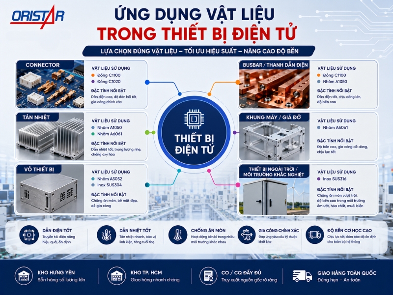 lua-chon-vat-lieu-trong-thiet-bi-dien-tu