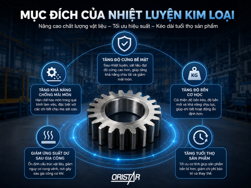 muc-dich-nhiet-luyen-kim-loai