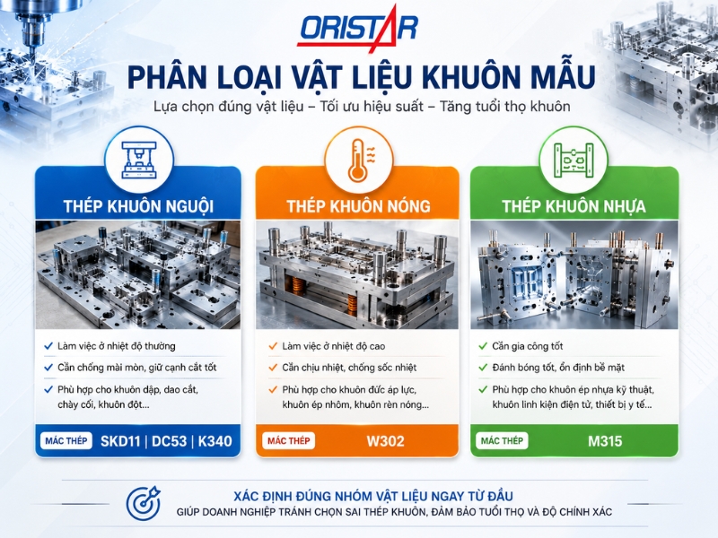 phan-loai-vat-lieu-lam-khuon-mau