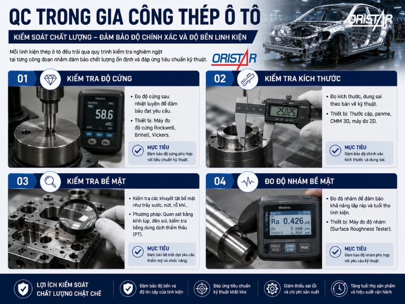 qc-trong-gia-cong-thep-o-to