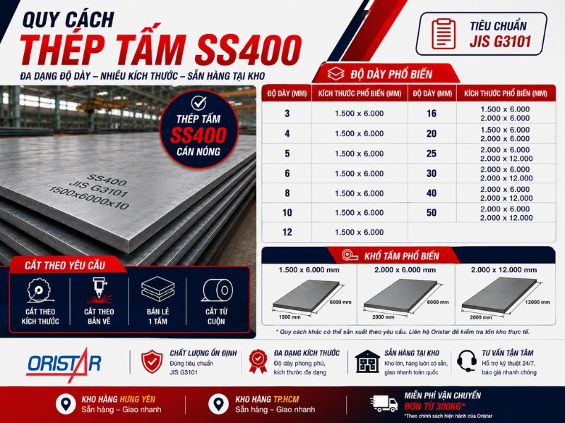 quy-cach-cua-thep-tam-ss400