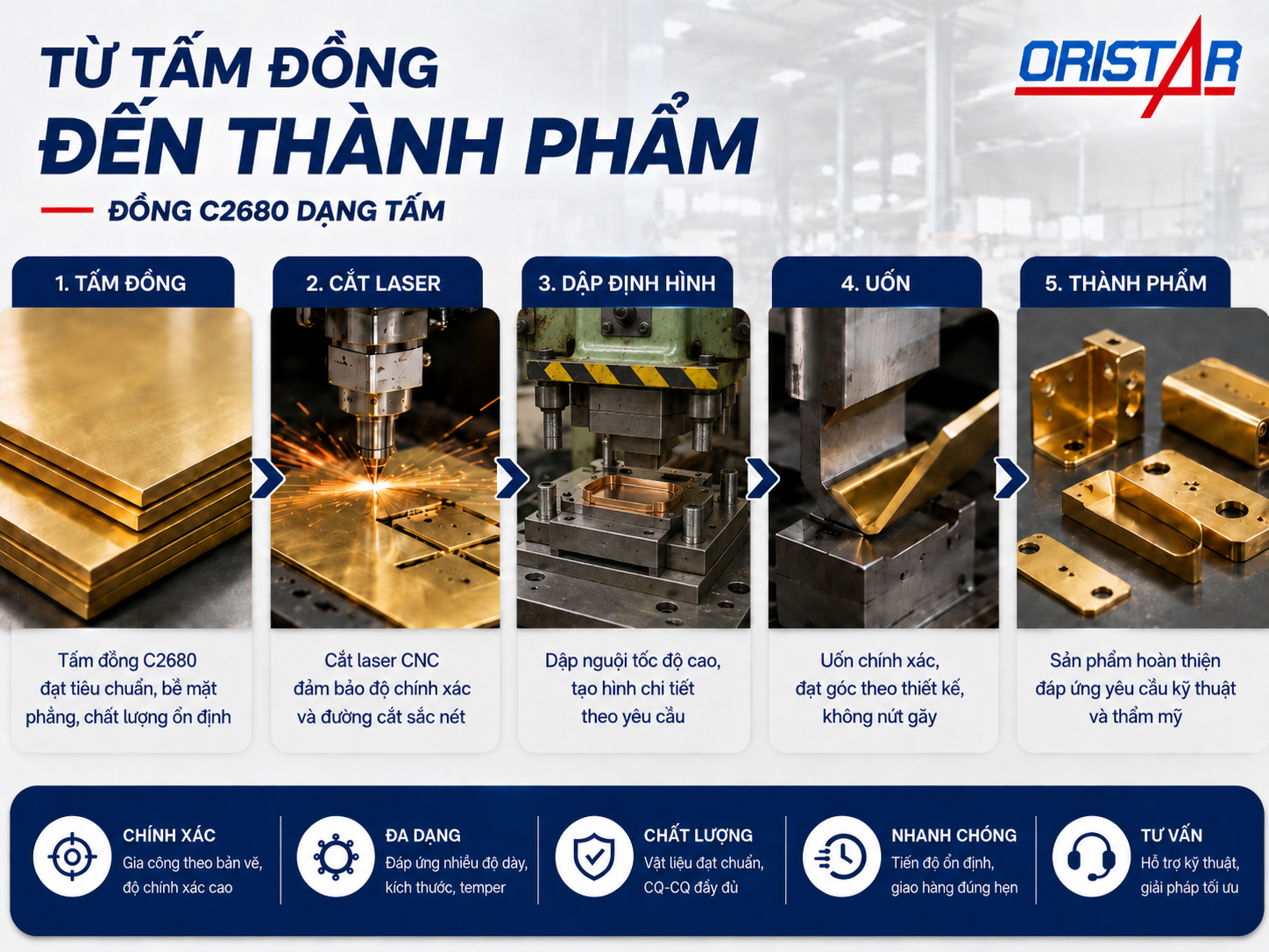 quy-trinh-dong-c2680-1