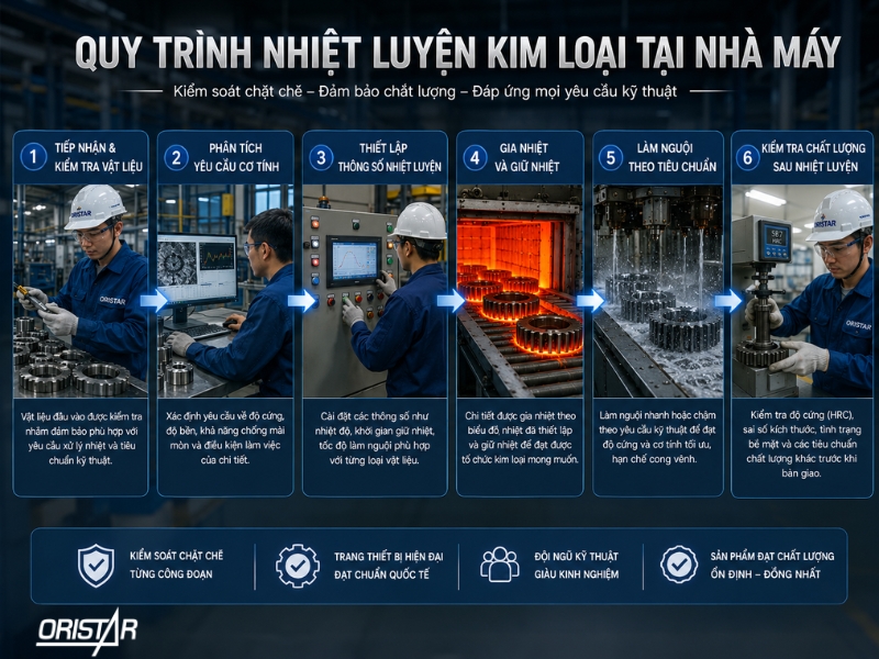 quy-trinh-nhiet-luyen-kim-loai