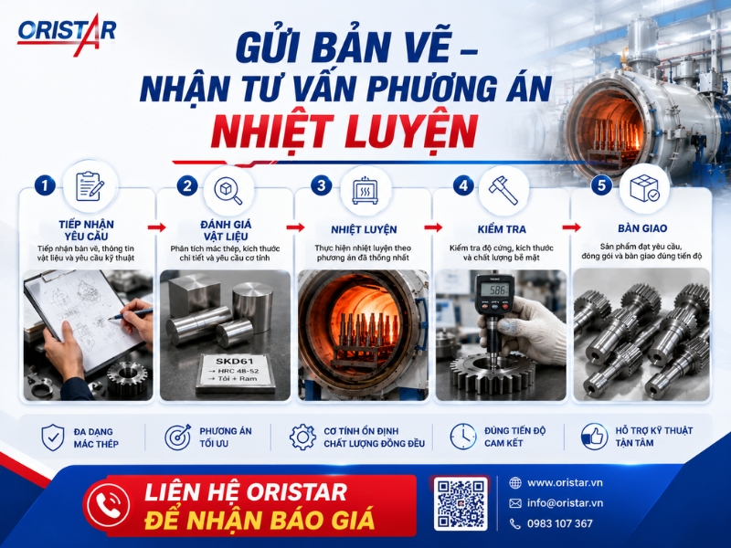 quy-trinh-nhiet-luyen