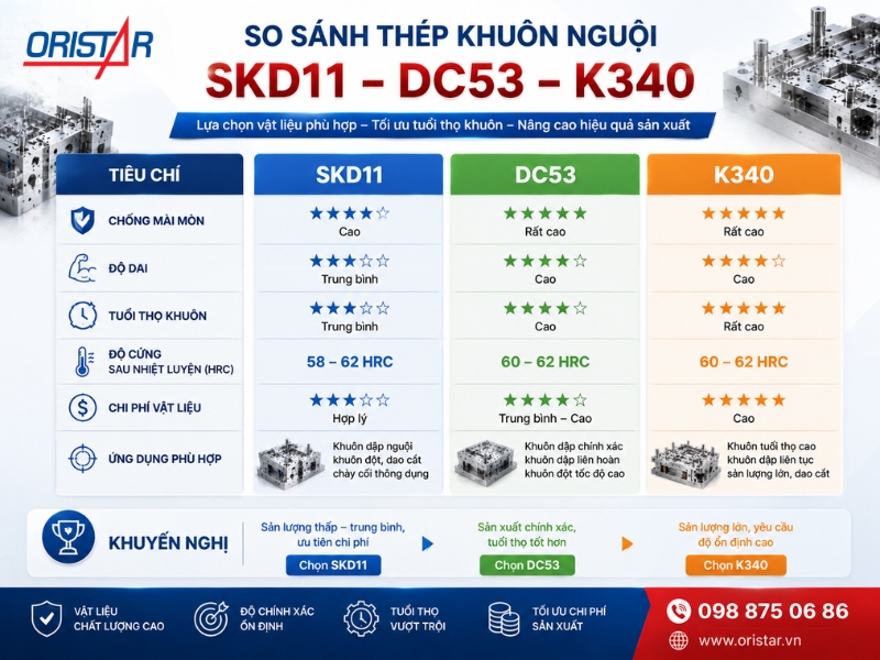 so-sanh-theo-khuon-nguoi