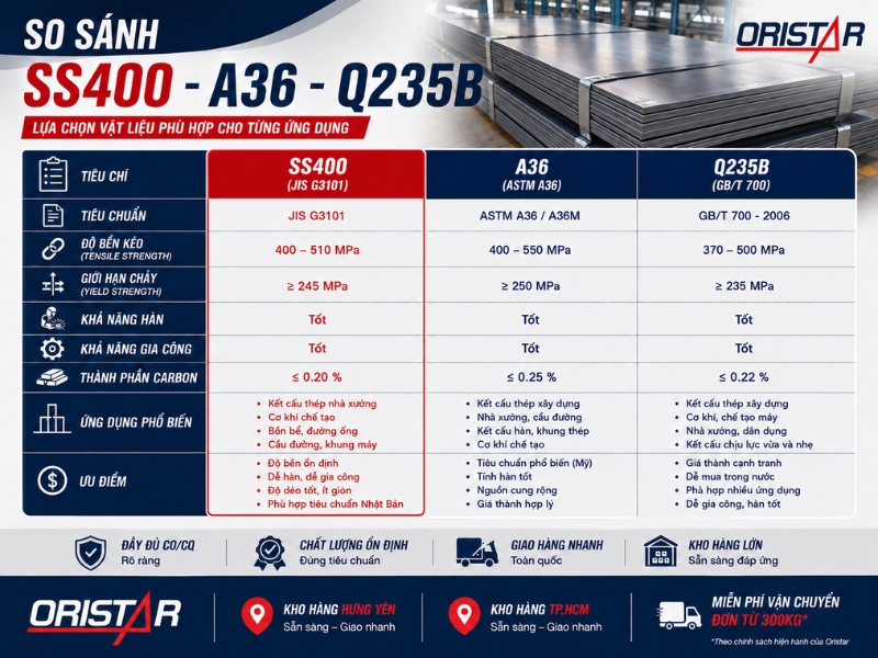 so-sanh-thep-tam-ss400-a36-q235b