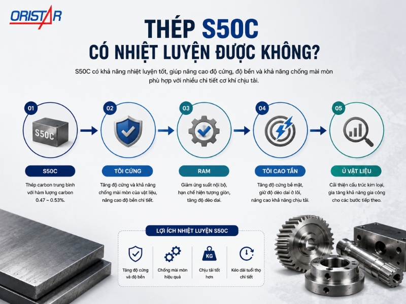 thep-tam-s50c-co-nhiet-luyen-duoc-khong