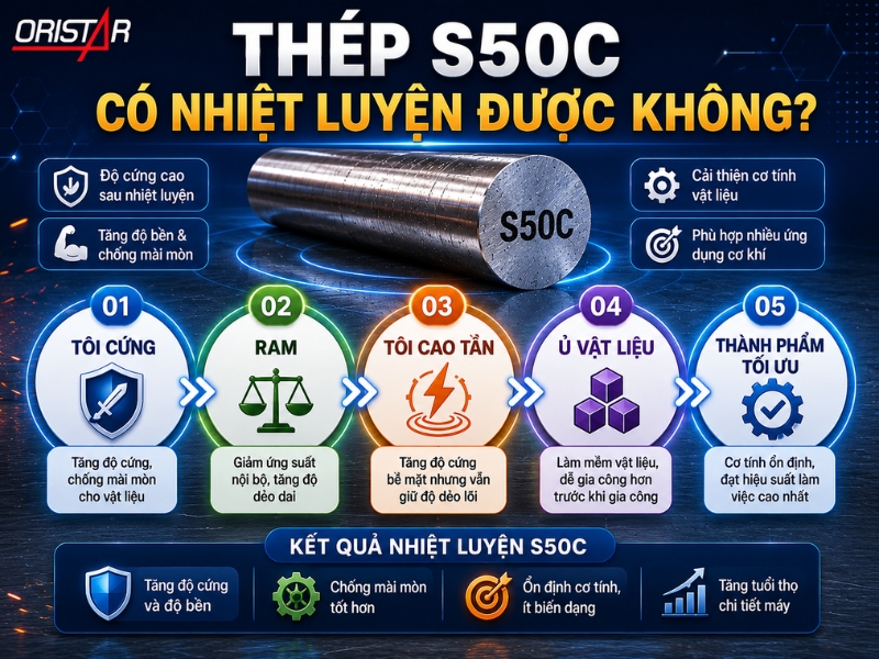 thep-tron-dac-s50c-co-nhiet-luyen-duoc-khong