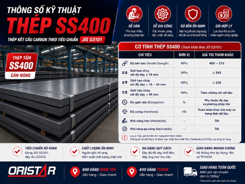 thong-so-ky-thuat-thep-tam-ss400