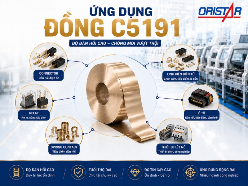 ung-dung-dong-c5191