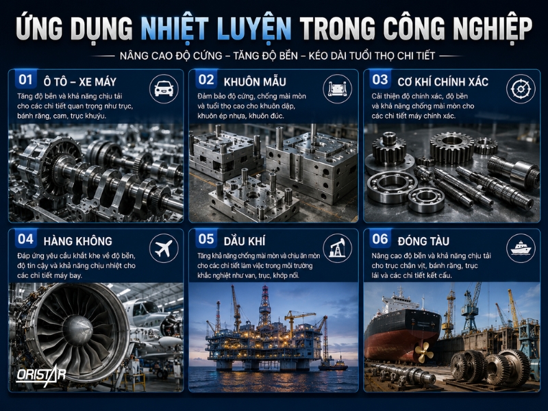 ung-dung-nhiet-luyen-kim-loai