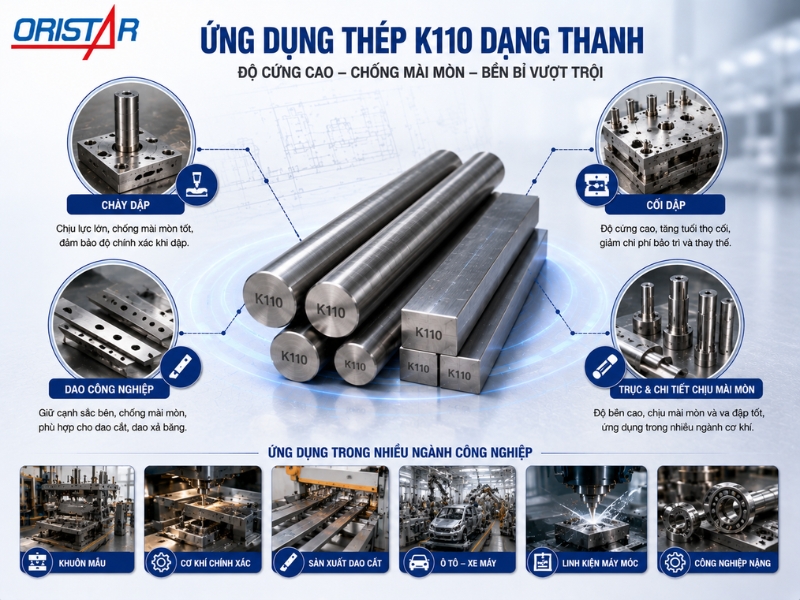 ung-dung-thep-k110-dang-thanh