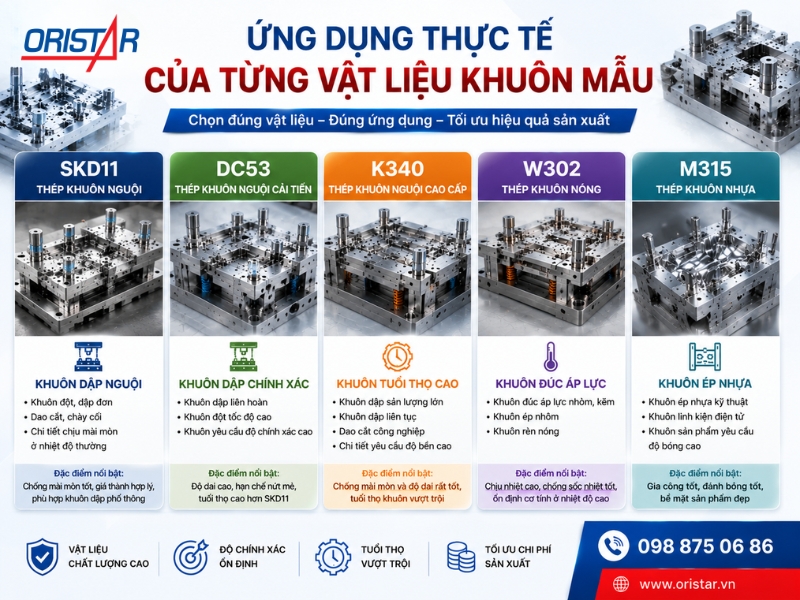 ung-dung-vat-lieu-lam-khuon-mau-chinh-xac