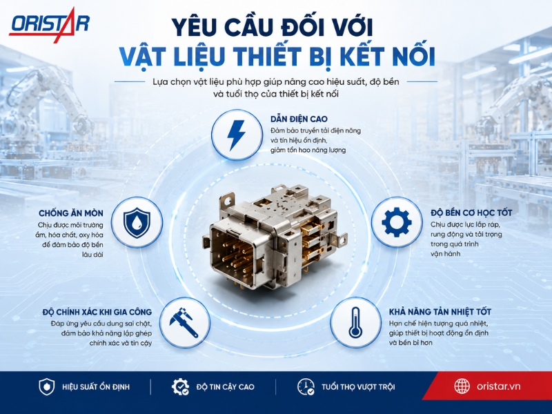 yeu-cau-doi-voi-vat-lieu-nganh-thiet-bi-ket-noi