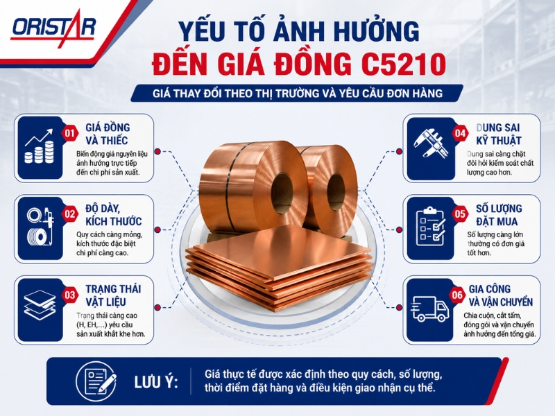 yeu-to-anh-huong-den-gia-dong-c5210