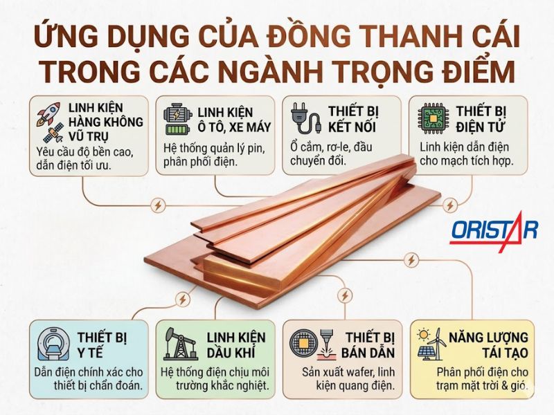 Đồng Thanh Cái – Giá Tốt, Sẵn Kho, Gia Công Theo Yêu Cầu