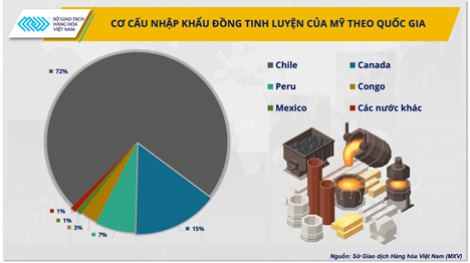Copper price trends on the move towards a low-carbon economy
