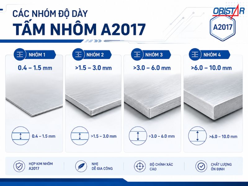 C&aacute;c nh&oacute;m độ d&agrave;y tấm mỏng A2017