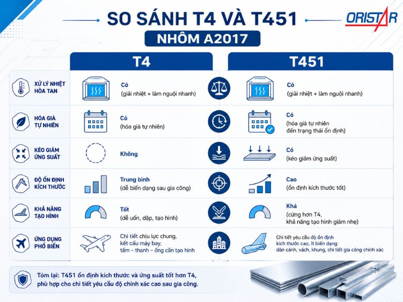 Sơ đồ so s&aacute;nh T4 v&agrave; T451