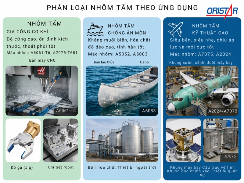 Phân loại theo ứng dụng
