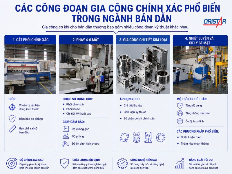 Các Công Đoạn Gia Công Chính Xác Phổ Biến Trong Ngành Bán Dẫn