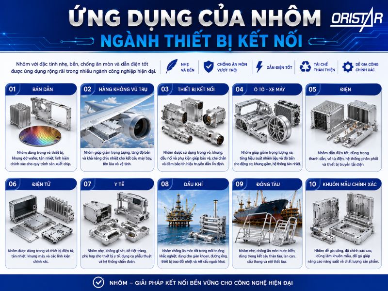 Ứng Dụng Của Nhôm Ngành Thiết Bị Kết Nối - Nhôm Ngành Điện Tử
