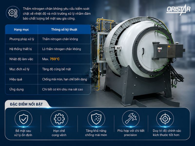 Đặc Điểm Kỹ Thuật Của Thấm Nitơ Chân Không