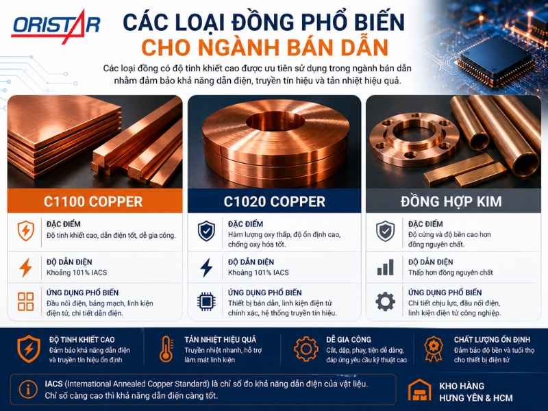 C&aacute;c Loại Đồng Phổ Biến Cho Ng&agrave;nh B&aacute;n Dẫn