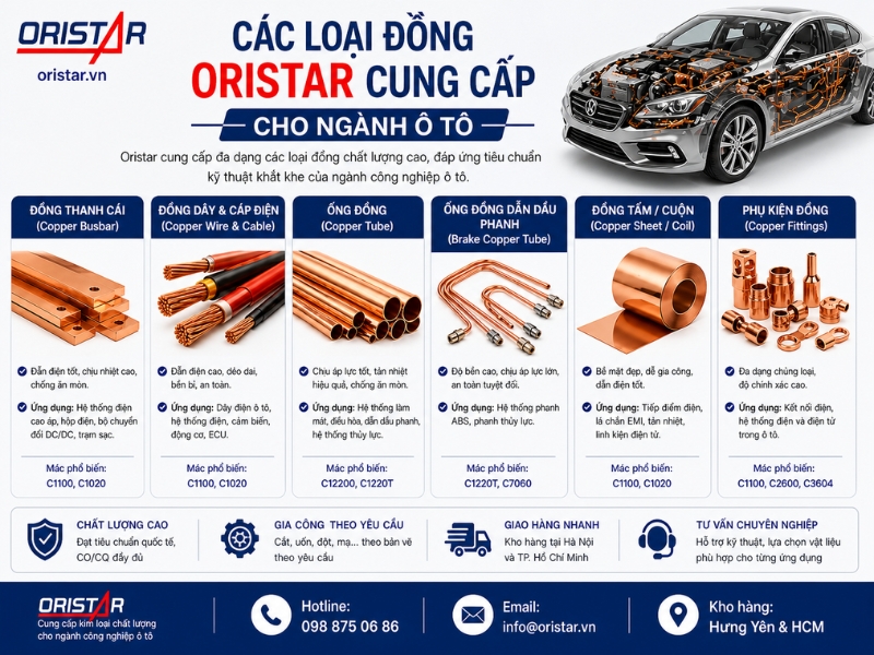 C&aacute;c loại đồng Oristar cung cấp cho ng&agrave;nh &ocirc; t&ocirc;