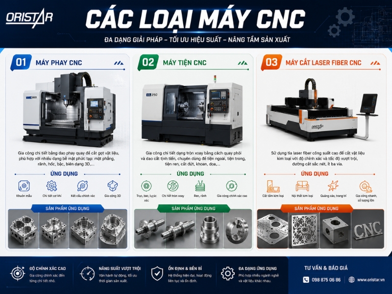 C&aacute;c Loại M&aacute;y CNC Phổ Biến Hiện Nay