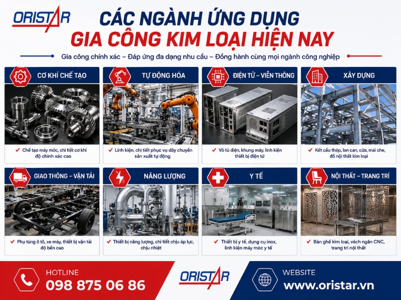 Các Ngành Ứng Dụng Gia Công Kim Loại Hiện Nay