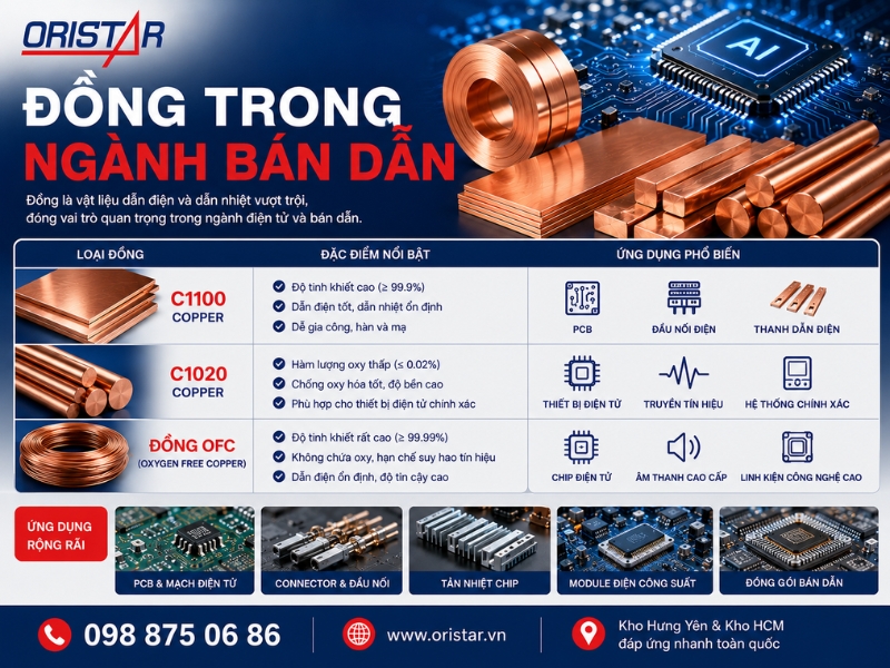 Đồng Trong Ng&agrave;nh B&aacute;n Dẫn