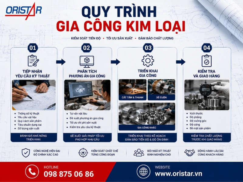 Quy Tr&igrave;nh Gia C&ocirc;ng Kim Loại