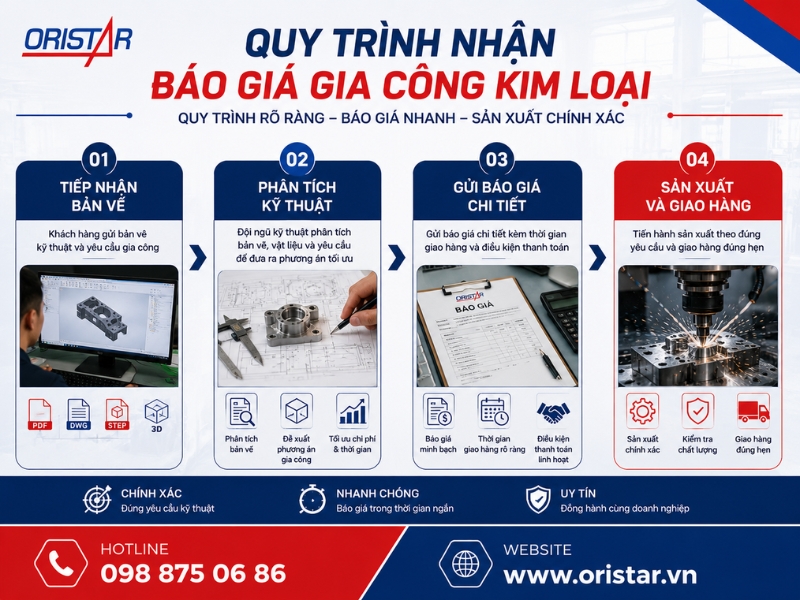 Quy Trình Nhận Báo Giá Gia Công Kim Loại