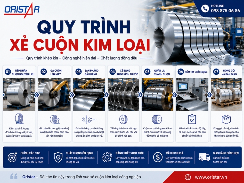 Quy Tr&igrave;nh Xẻ Cuộn Kim Loại