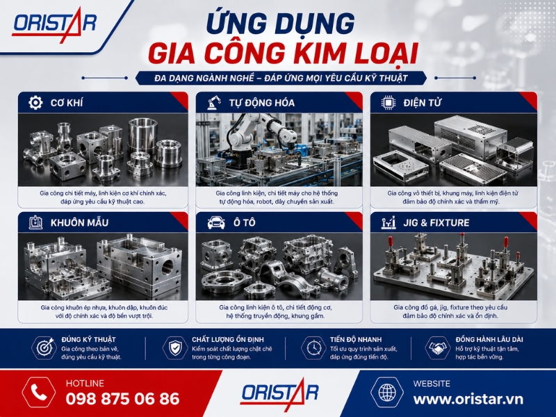 Ứng Dụng Gia C&ocirc;ng Kim Loại Trong C&ocirc;ng Nghiệp