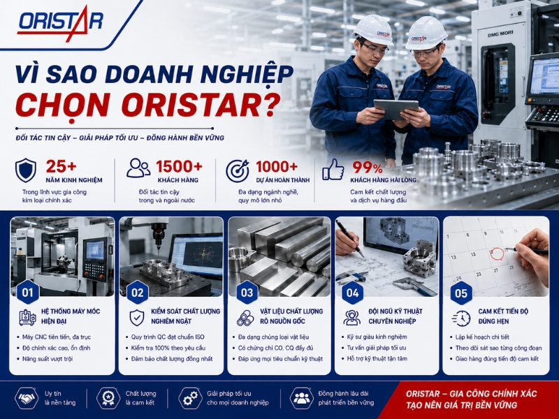 V&igrave; Sao Doanh Nghiệp Chọn ORISTAR?