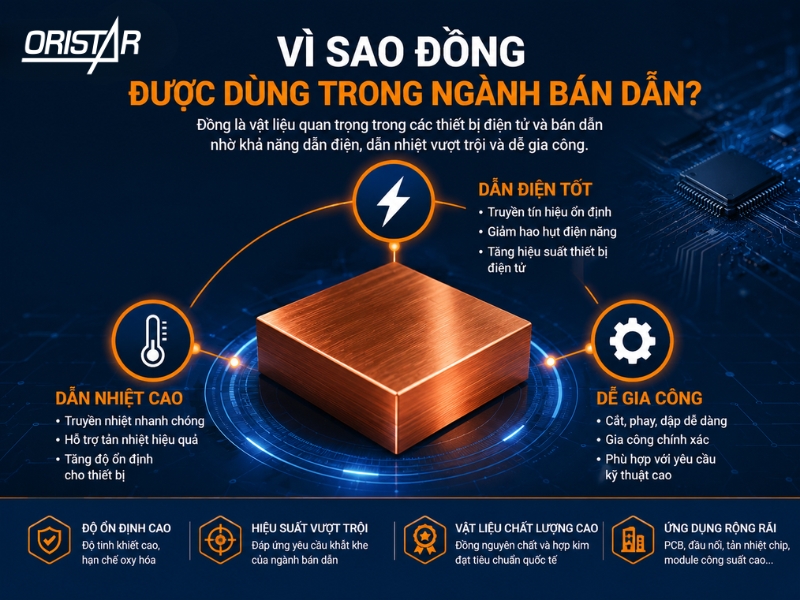 V&igrave; Sao Đồng Được D&ugrave;ng Trong Ng&agrave;nh B&aacute;n Dẫn?