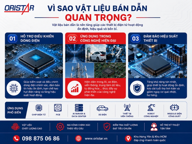 V&igrave; Sao Vật Liệu B&aacute;n Dẫn Quan Trọng?